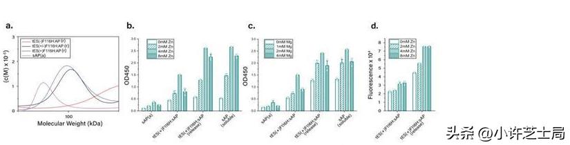 戊唑醇与磷酸二氢钾混用控旺吗,戊唑醇与磷酸二氢钾一起用吗