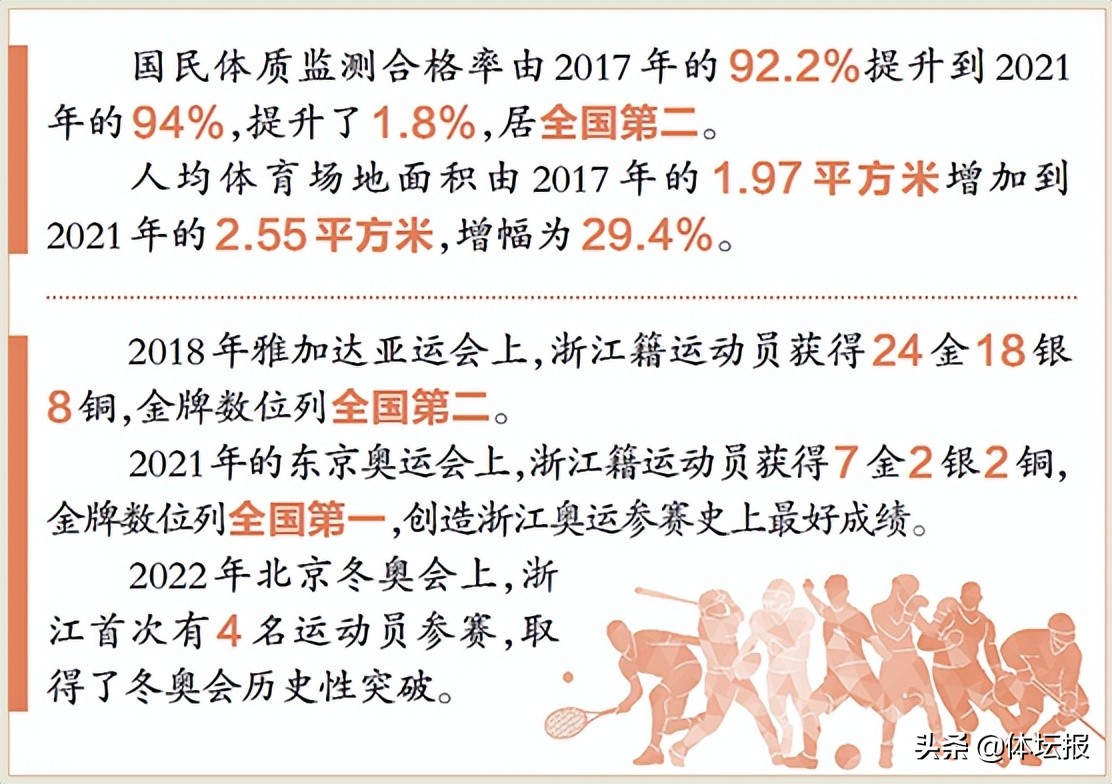 浙江扎实推进高质量发展建设,浙江体育现代化建设
