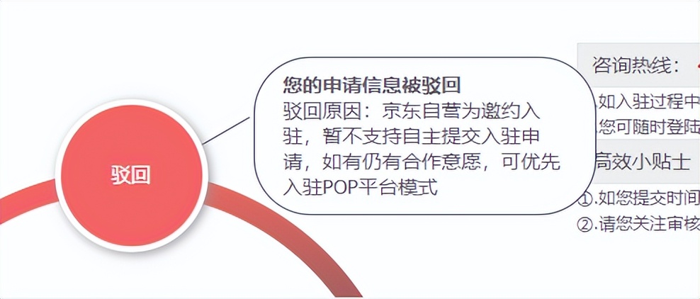 京东自营与京东自营旗舰店的区别,京东自营跟apple京东自营旗舰店