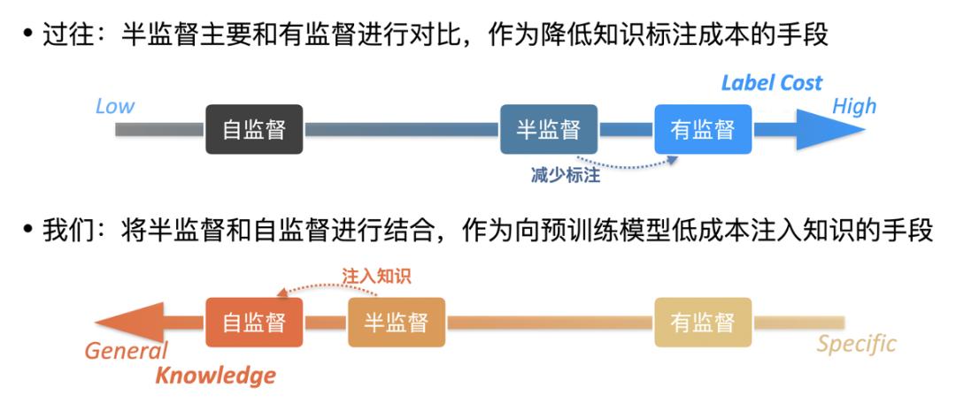 预训练语言模型在第一阶段的应用,预训练语言模型回顾