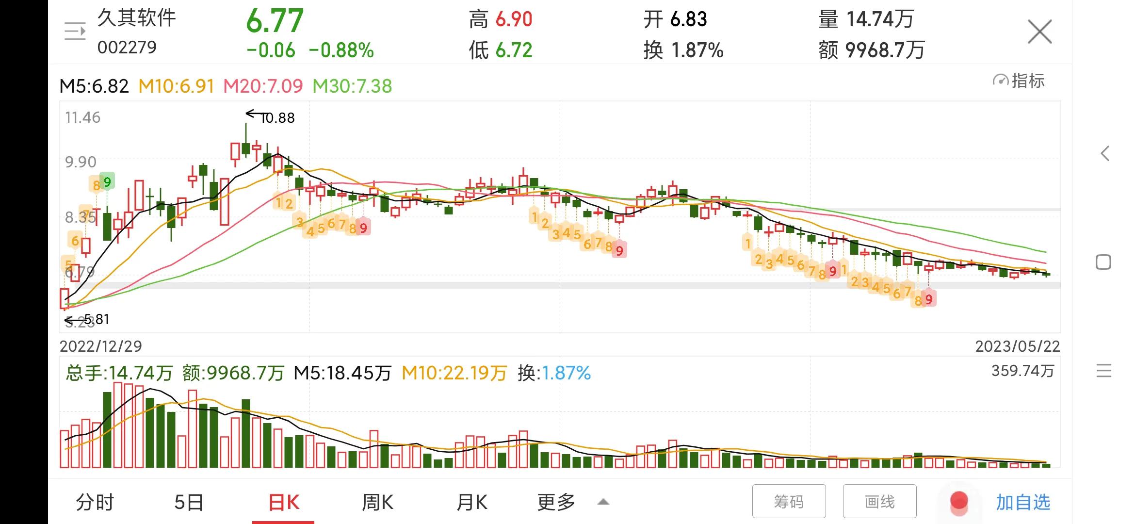002279久其软件最新点评,002279久其软件最新消息