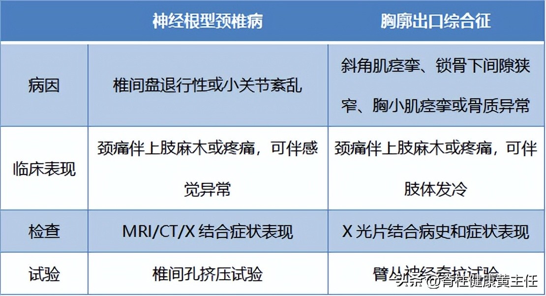 手麻胳膊疼是颈椎病怎么治,颈椎痛手麻用什么中药治疗效果好
