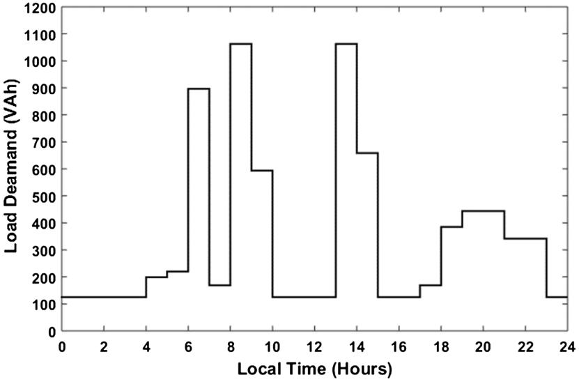 太阳能电池板，在小型磨粉机的独立光伏系统中的经济性分析
