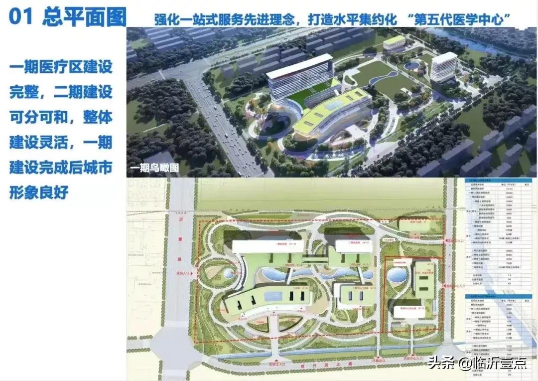 罗庄区人民医院最新情况,临沂罗庄区人民医院简介