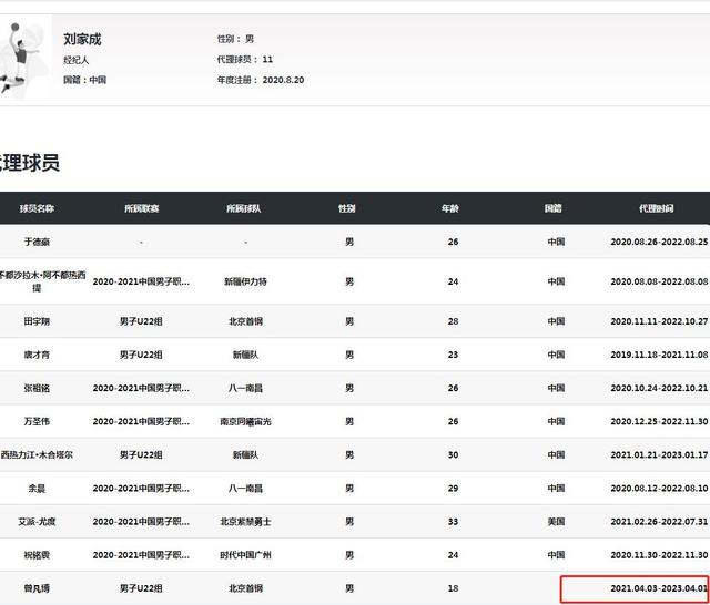 山西对同曦张宁集锦,同曦男篮张宁