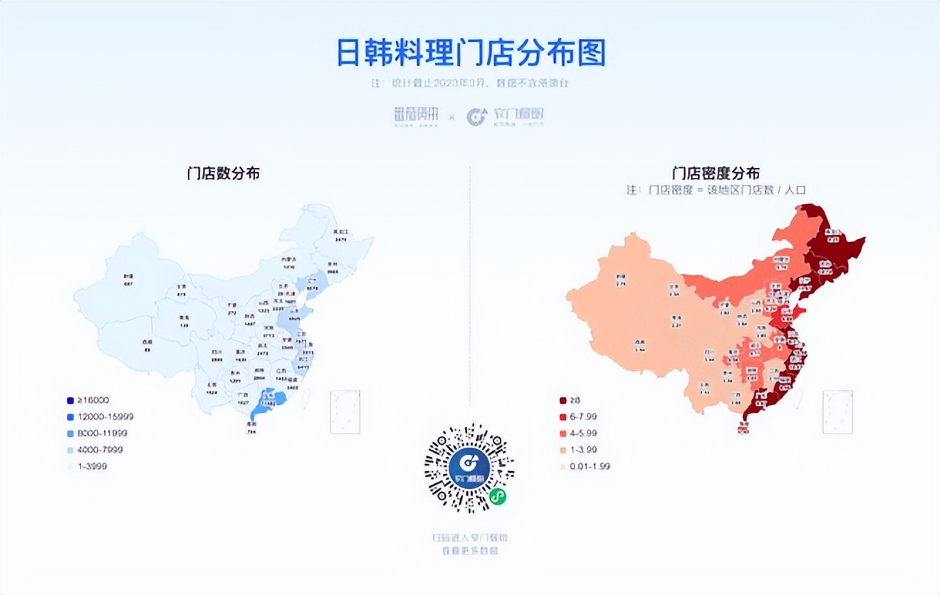 餐饮4万字报告：风浪越大，鱼越贵！（上）