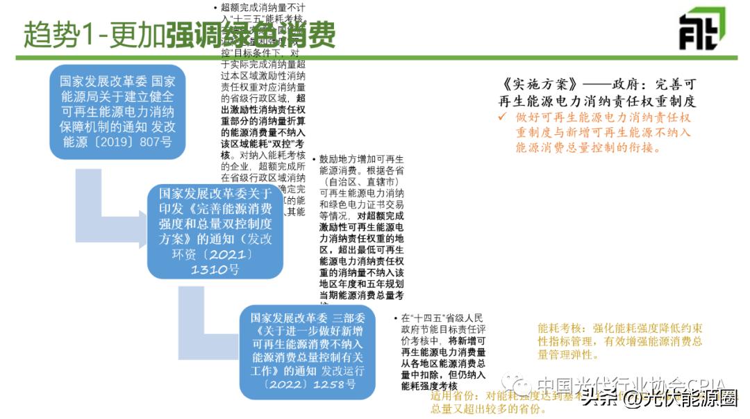 光伏行业五大政策未来趋势分析,光伏行业政策未来发展趋势