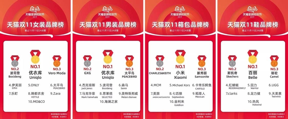 西方快时尚品牌退场中国：「灵魂流水线」上的能力迁移