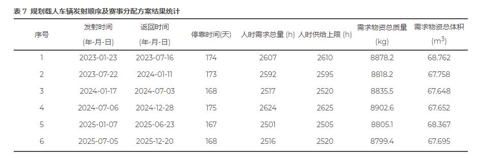 神舟15号飞船质量是多少,神舟飞船飞行一次成本大概多少