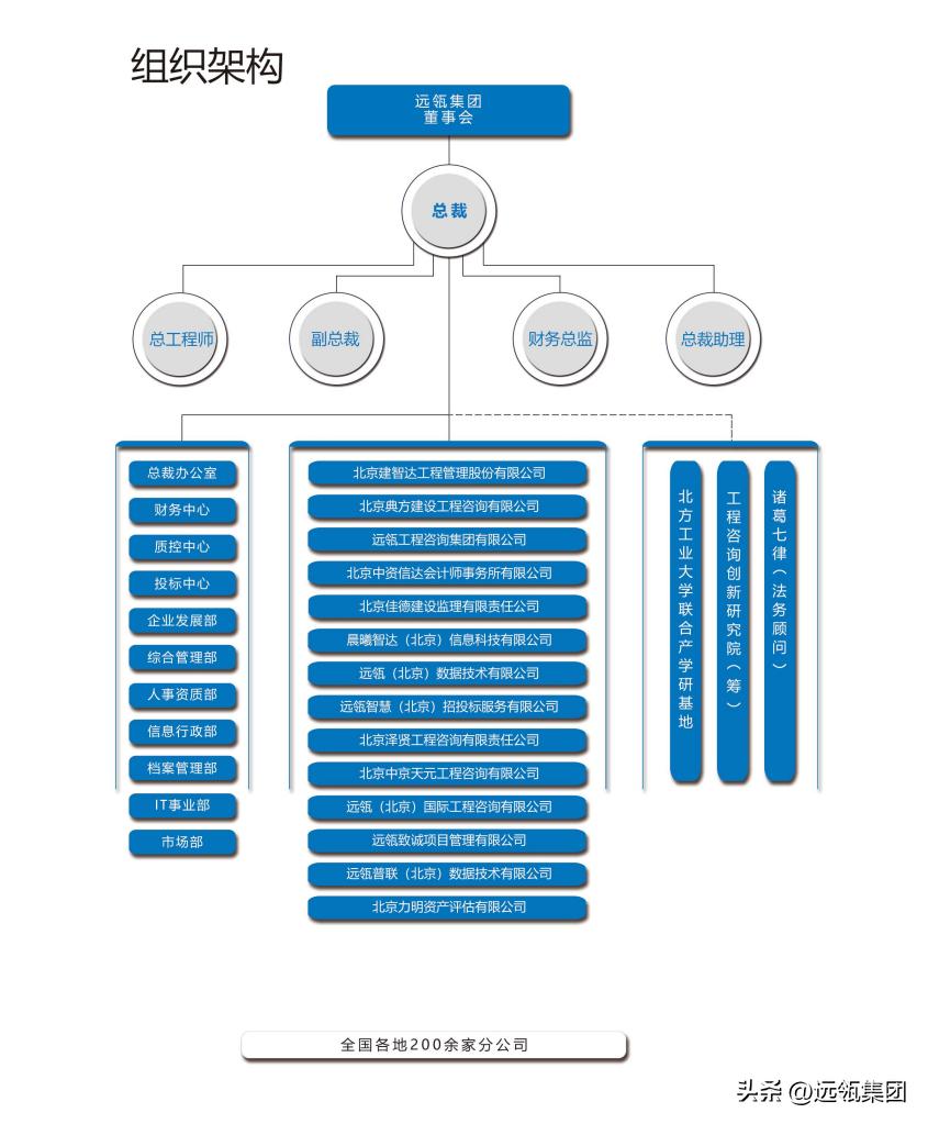 总裁介绍|王彦刚：创业路上不只是孤军奋战你还可以选择携手发展