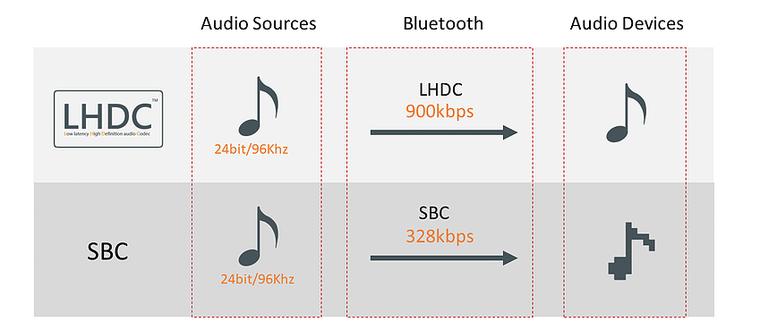 aacldac音质对比,aacaptx评测