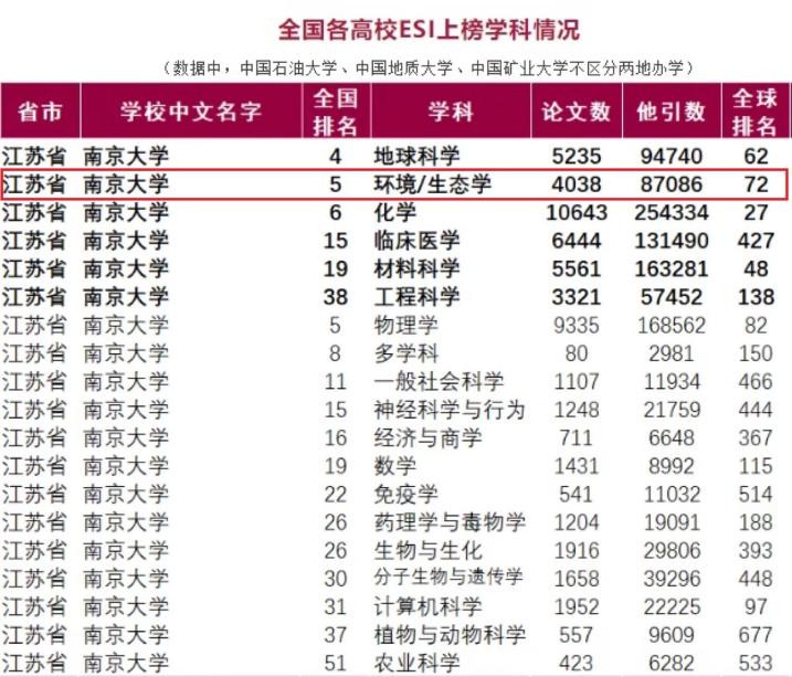 2022年江苏现代顶尖科学院士,3位院士的大学