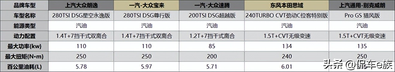 紧凑级家轿哪款优惠力度大最实用,省油不容易坏的紧凑轿车推荐