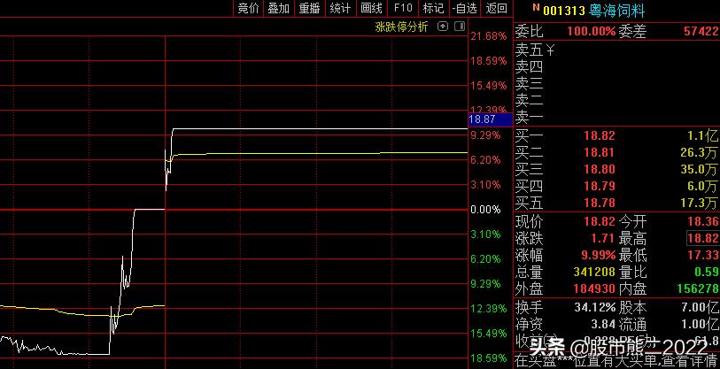 最值得关注的涨停股,2019年3月8日涨停分析