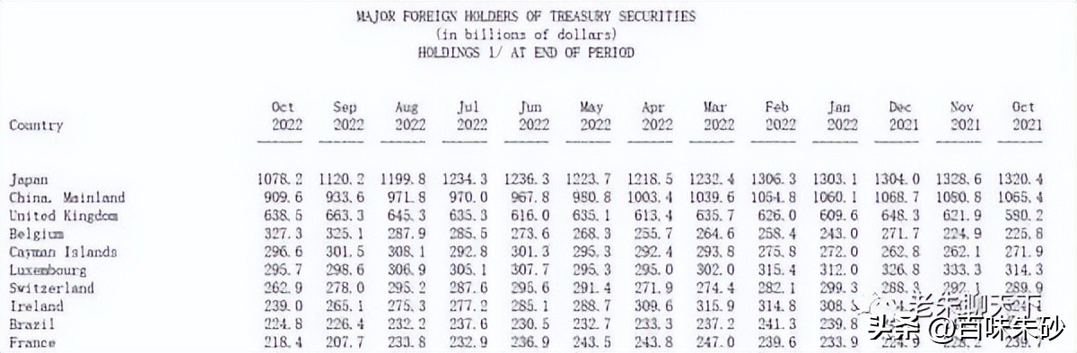 每月一报家底，并聊聊“美债信息下要倒霉的英国”
