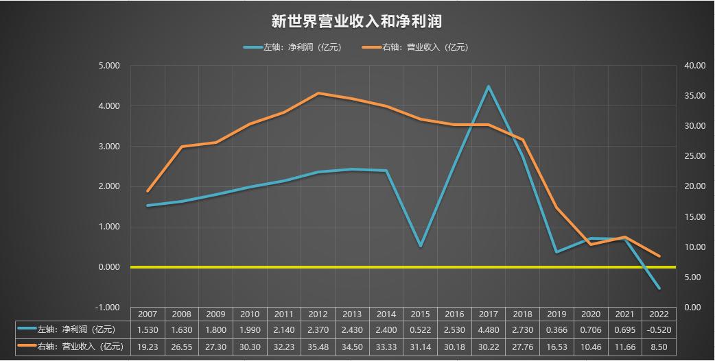 新世界600628最新分析,新世界600628股吧