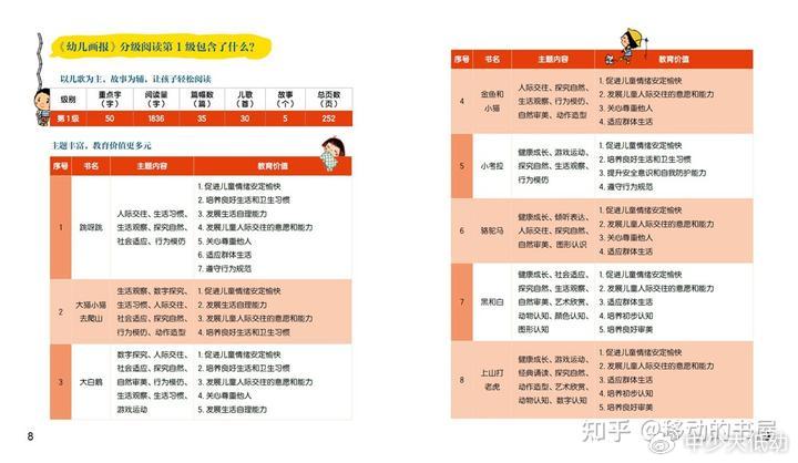 东方甄选幼儿画报分级阅读,幼儿画报分级阅读小小领读官