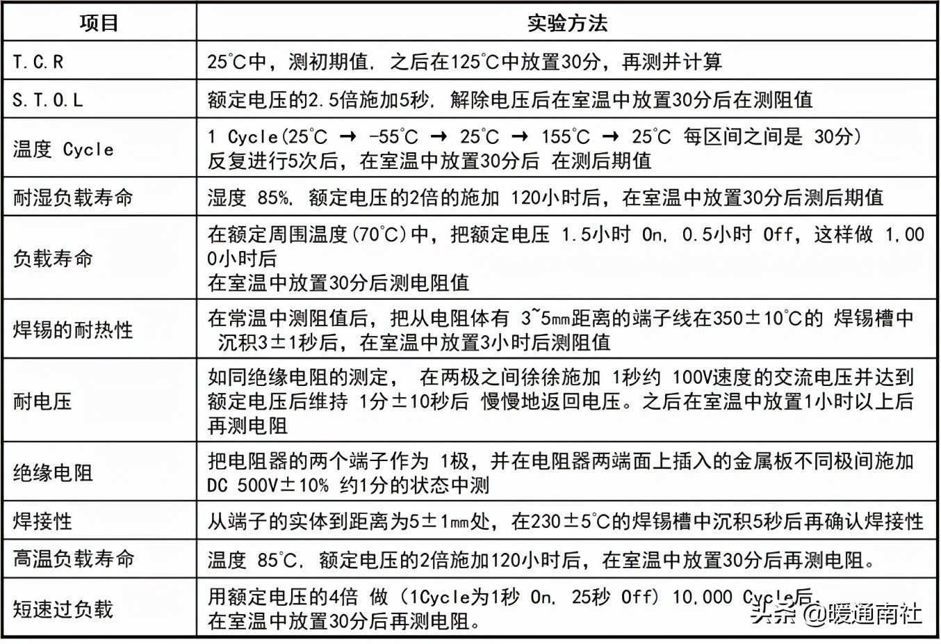 电阻功率怎么选择,如何选择滑片电阻
