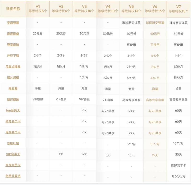 爱优腾会员周卡激活,爱优腾会员是什么