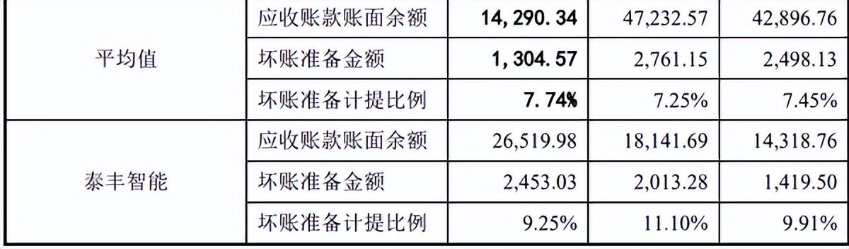 娉颁赴鏅鸿兘ipo杩涘害,娉颁赴鏅鸿兘涓婂競闂浜嗗悧
