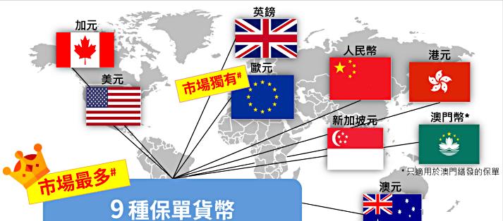 香港保险比内地保险的优势有哪些,香港理财保险哪个适合大陆人买