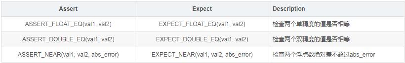 一文解析单元测试,googletest环境搭建要素