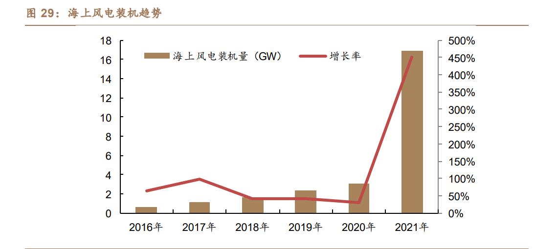 中材科技锂电池隔膜,中材科技生产出70mpa储氢瓶样品