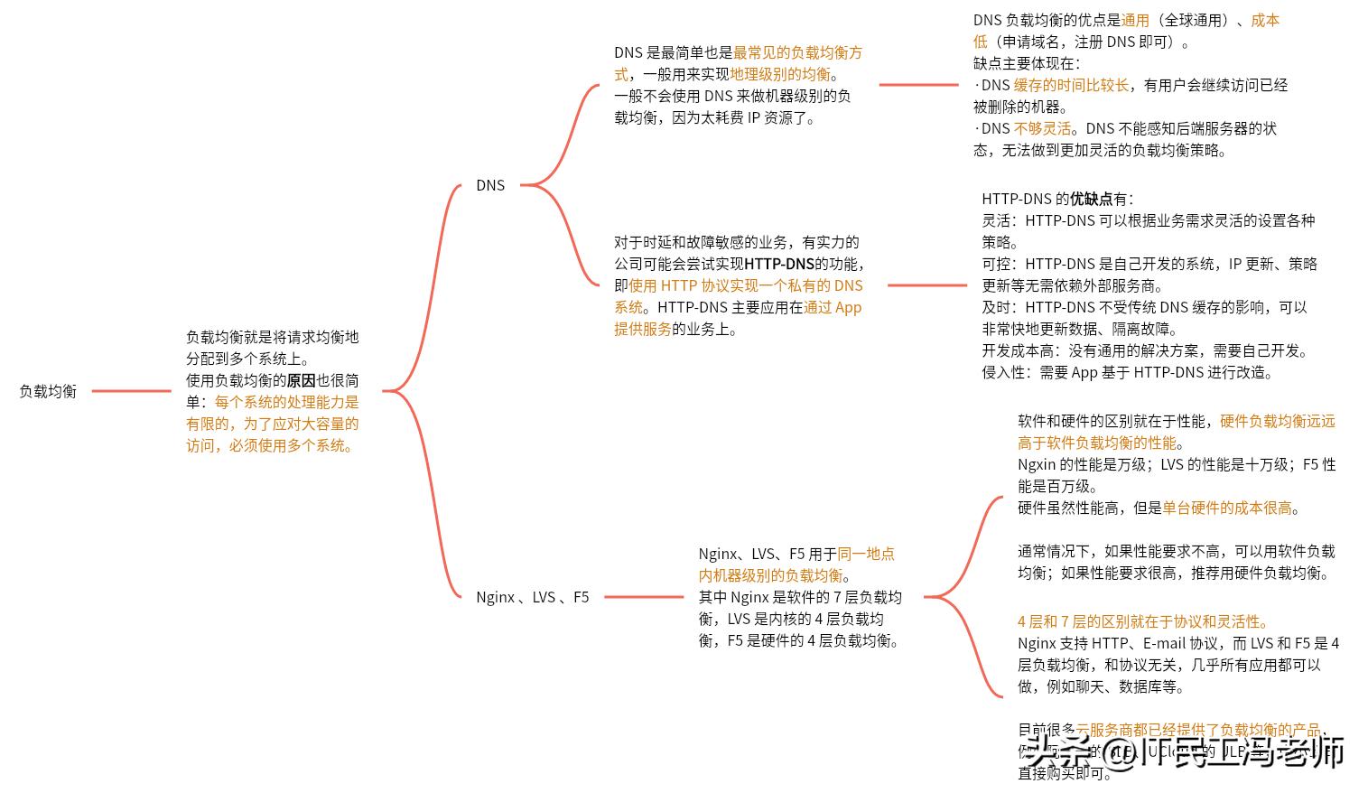 新型互联网架构技术,互联网架构的演进