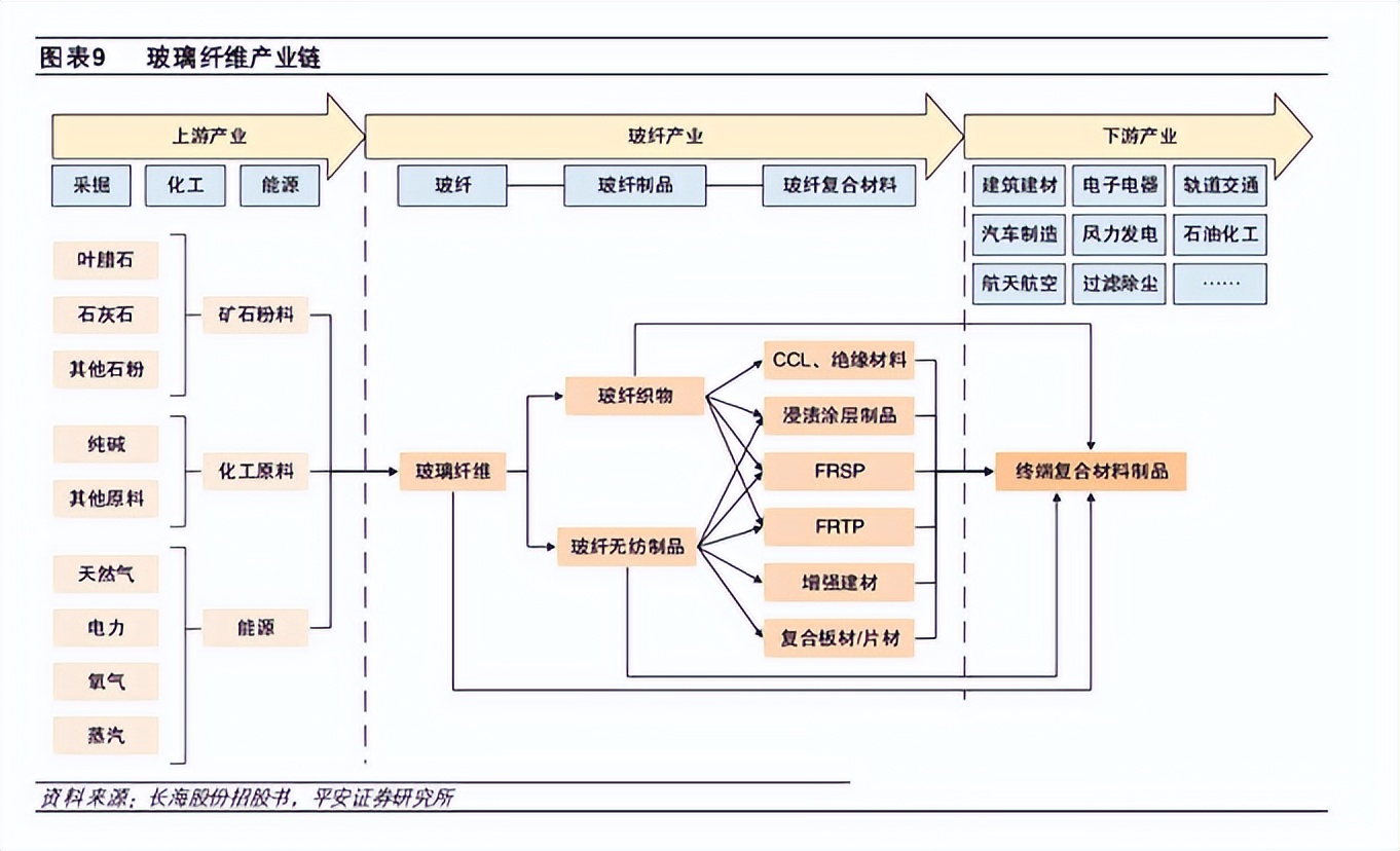 中国巨石是行业龙头吗,中国巨石2024年业绩