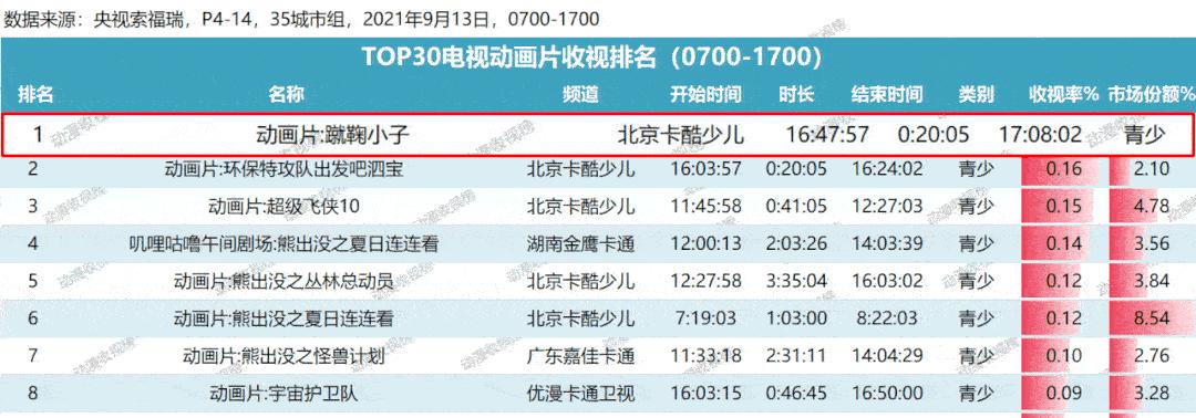 中国蹴鞠走进卡塔尔,中国蹴鞠小将