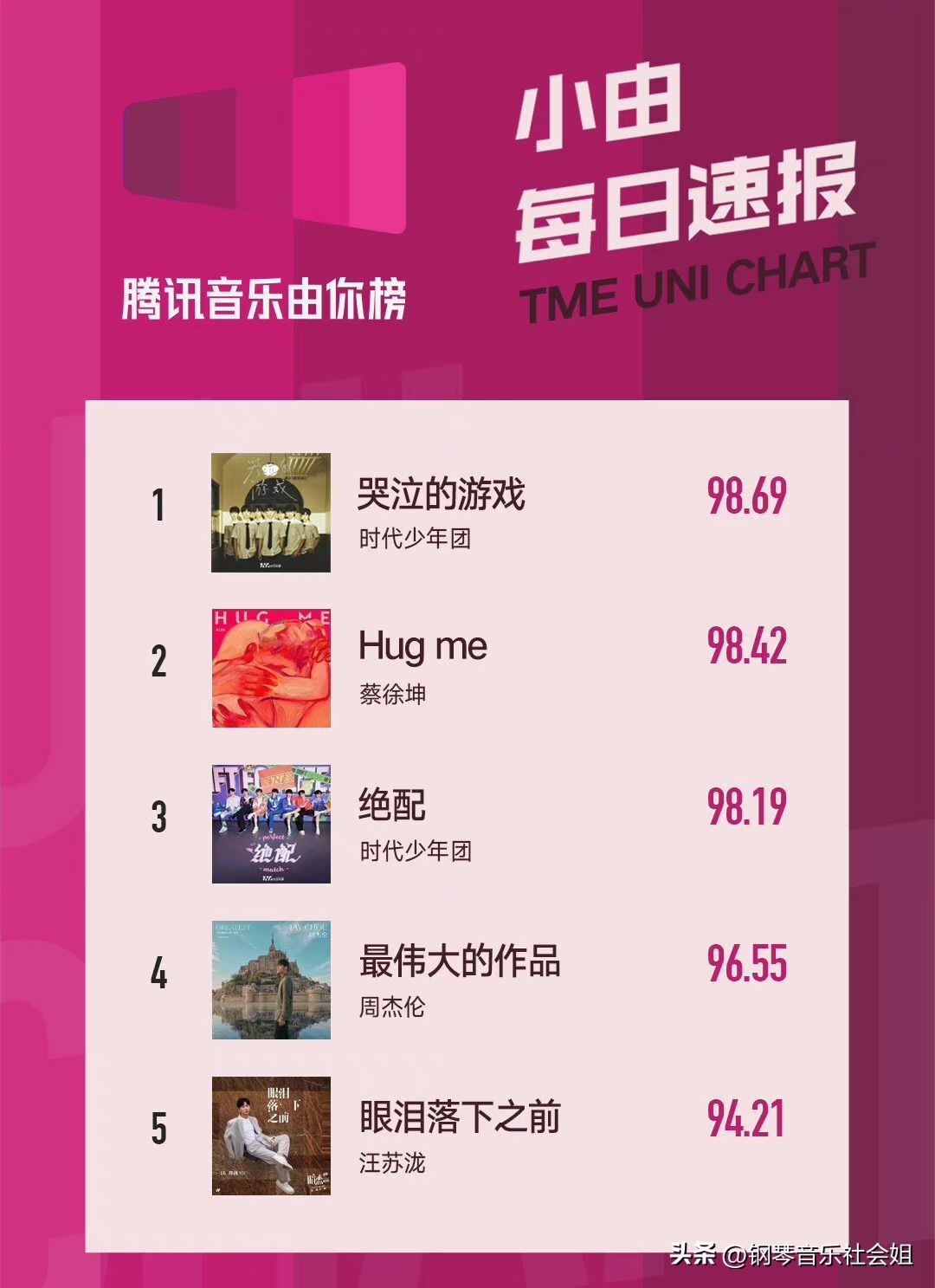 2022Music热歌TOP100：乐坛还是周林神话，经典是否会被顶流超越
