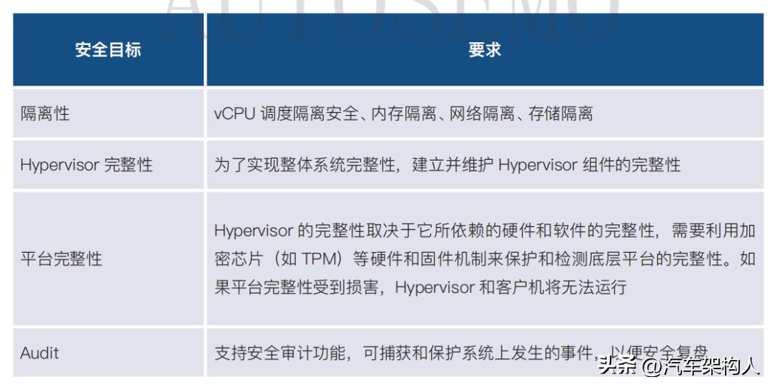 hypervision虚拟化,hypervisor的虚拟化技术