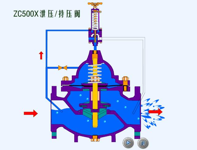 仪表阀门图例大全图片,化工常用仪表控制阀门