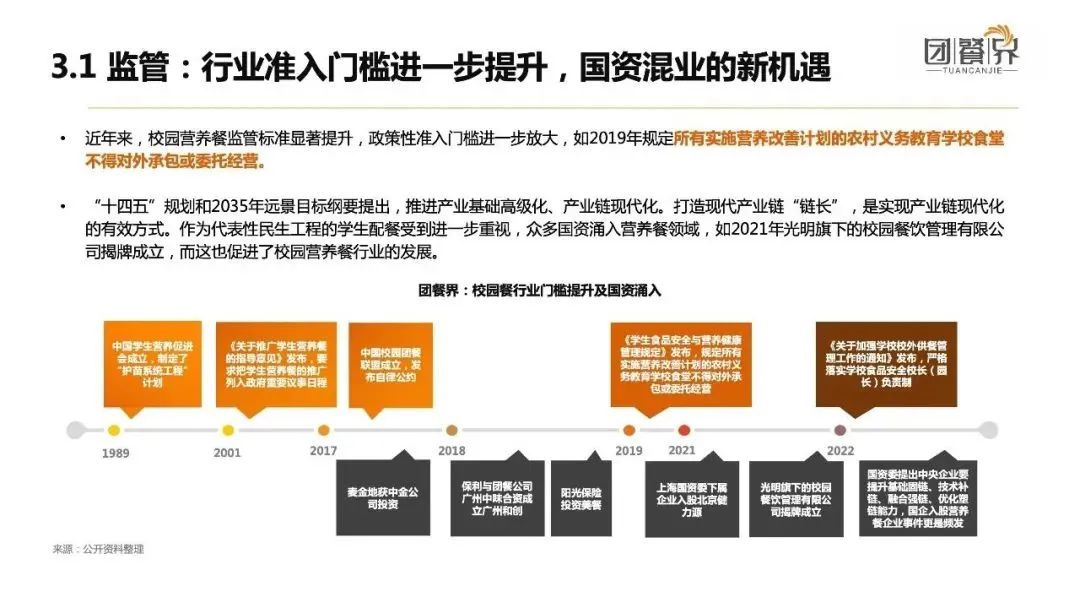 中小学生营养餐现状,中小学营养餐发展趋势分析报告