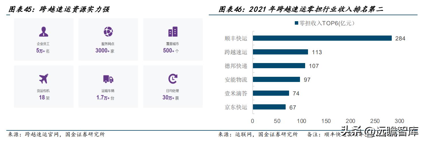 零担领军企业，德邦股份：以快运业务起家，格局改善、量价齐升