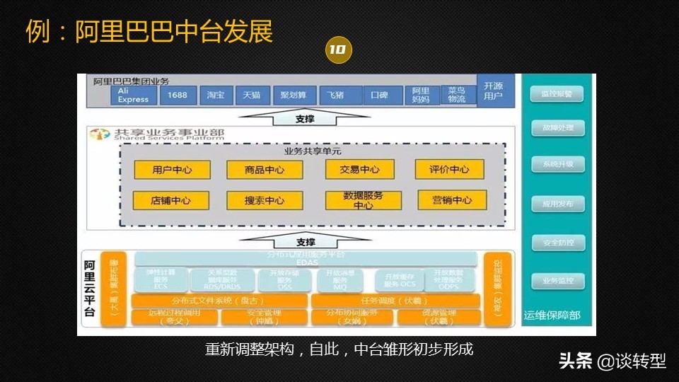 到底什么是企业中台,企业有必要建一个中台吗