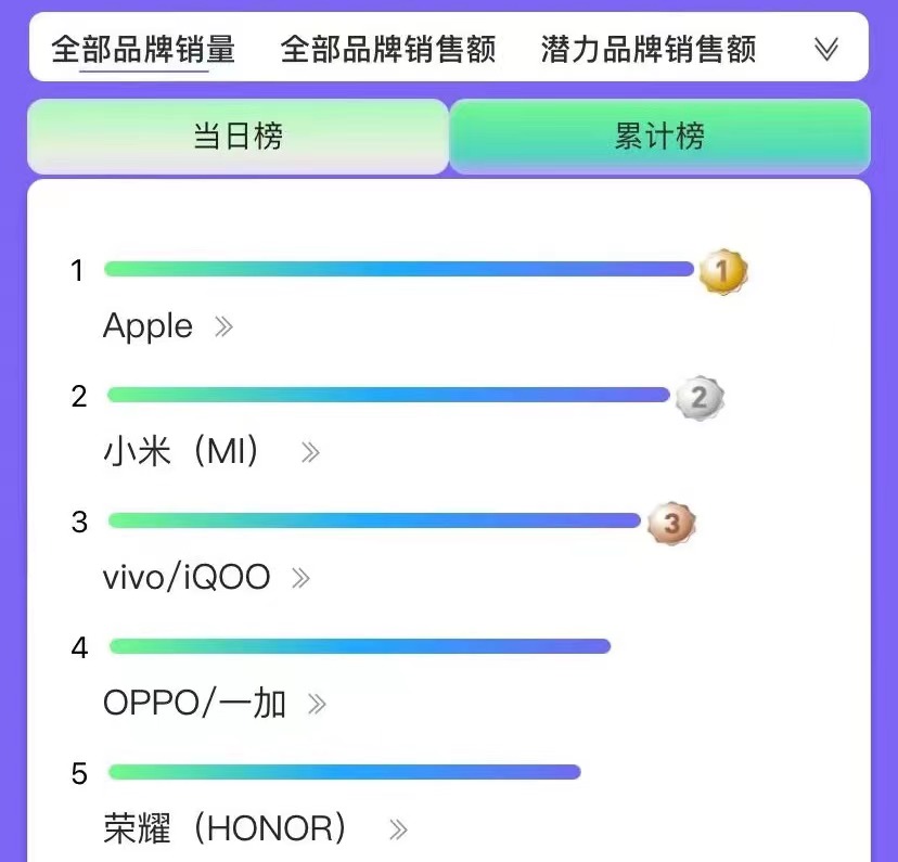 手机iphone14值得入手吗,iphone14pro手机配件推荐