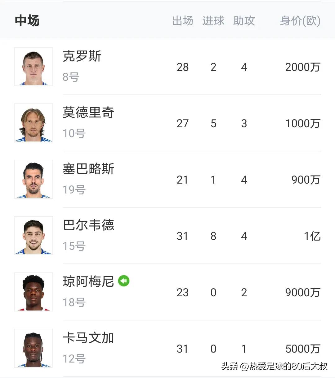 皇马在欧冠决赛4-1击败马德里竞技,世俱杯半决赛对阵开罗国民vs皇马