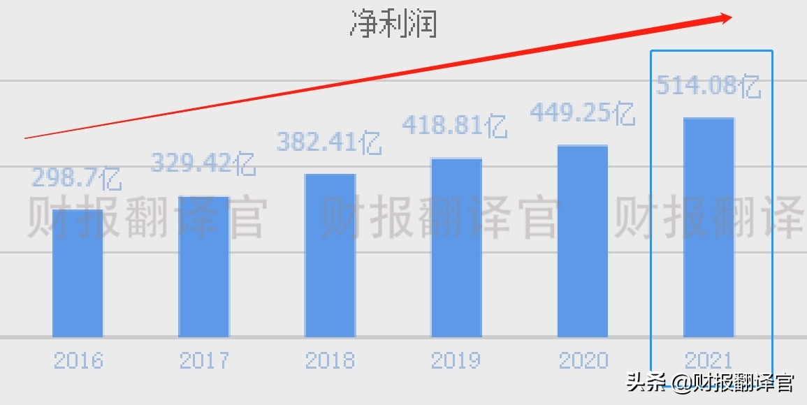 2023年世界500强榜单中国公司,世界500强中国公司排名2022