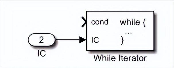 matlab仿真如何建立子系统,matlabsimulink实现机制