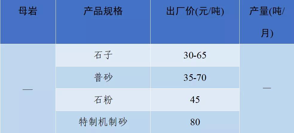砂石骨料价格,2022年砂石价格