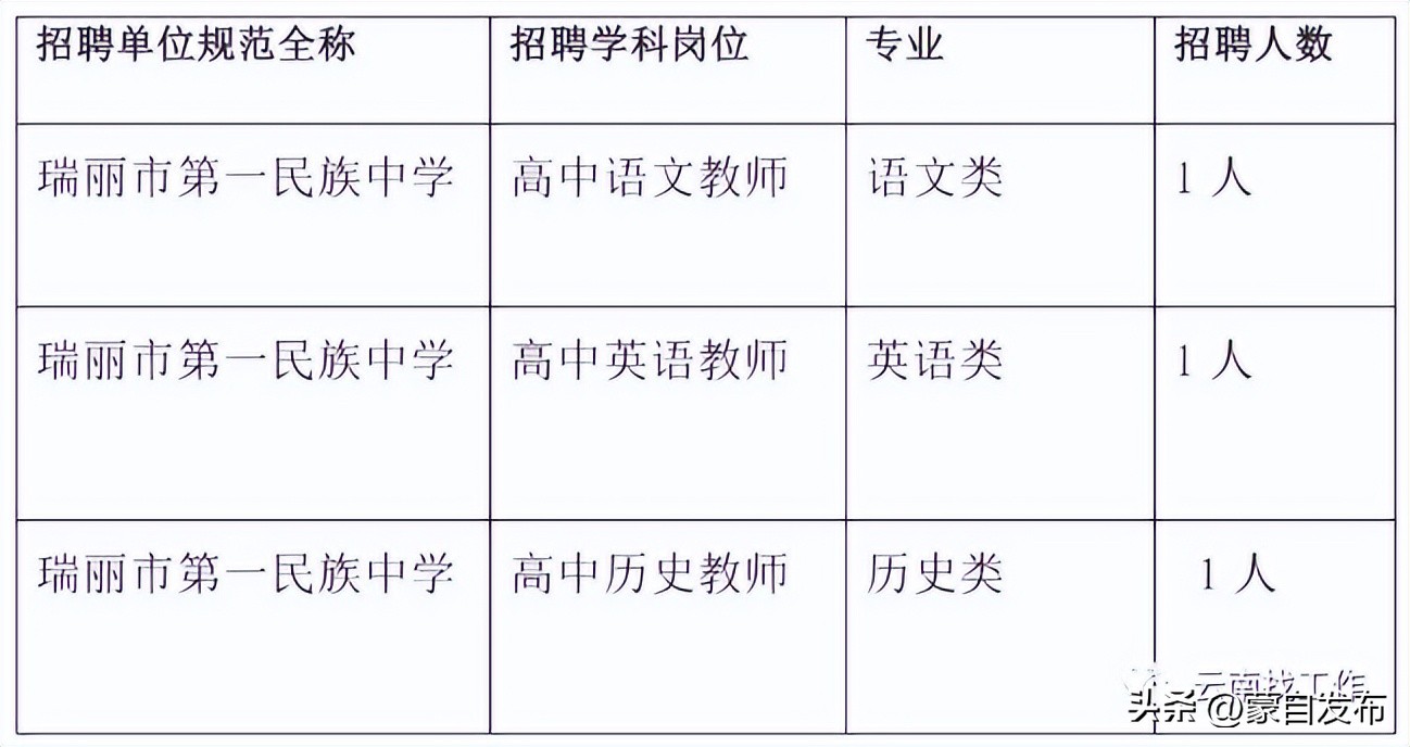 想去事业单位招聘工作人员,找工作2000余岗位等你来