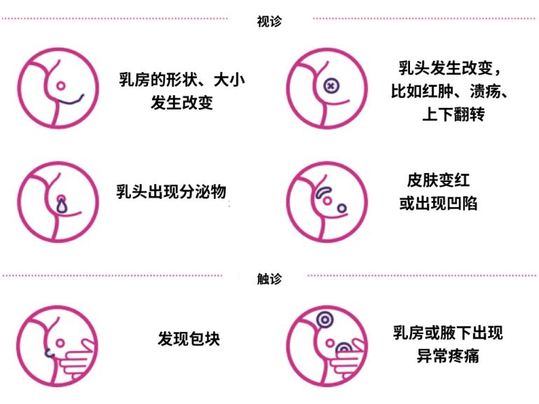 关爱女性健康｜体检单上的“乳腺增生”到底是什么？