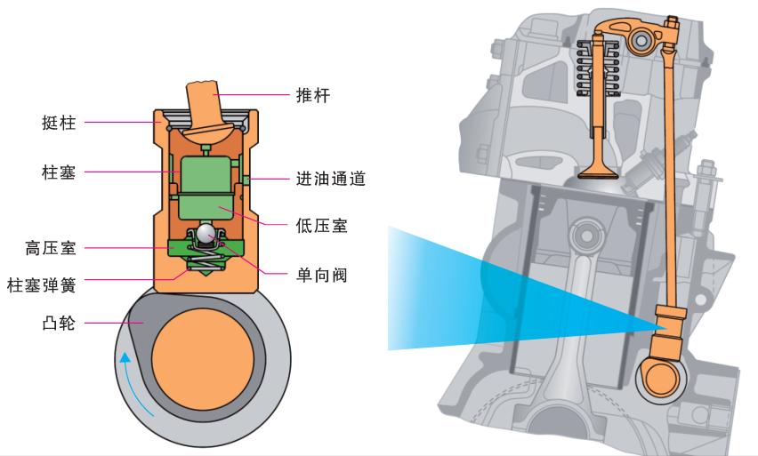 立式与卧式单缸柴油机,单缸发动机和双缸发动机区别