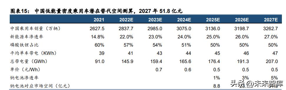 钠离子电池相关问题,钠离子电池行业分析
