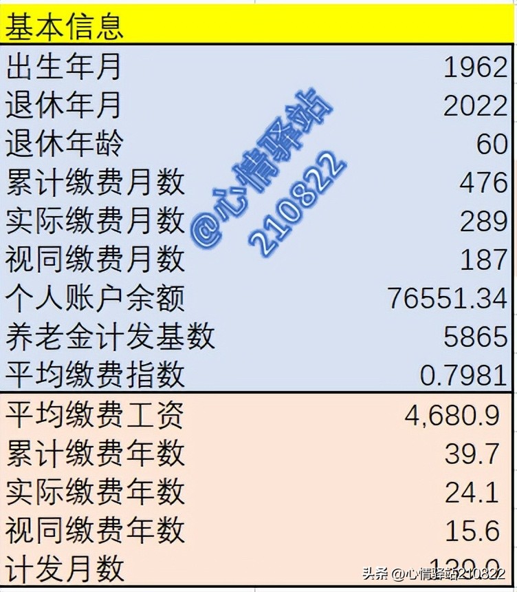 黑龙江大集体退休养老金计算方法,55岁退休个人养老金账户余额60万