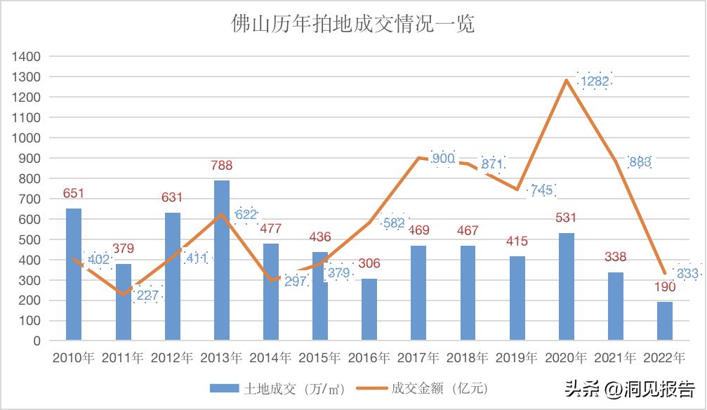 佛山碧桂园最新的情况官方消息,碧桂园破产对佛山有影响吗