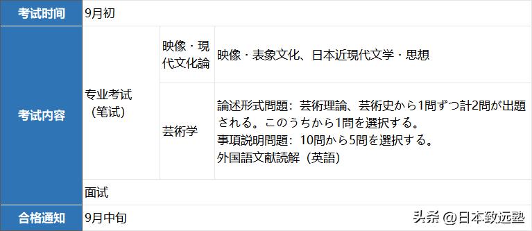 表象文化论|五大国立大学院校推荐修士入试详解！