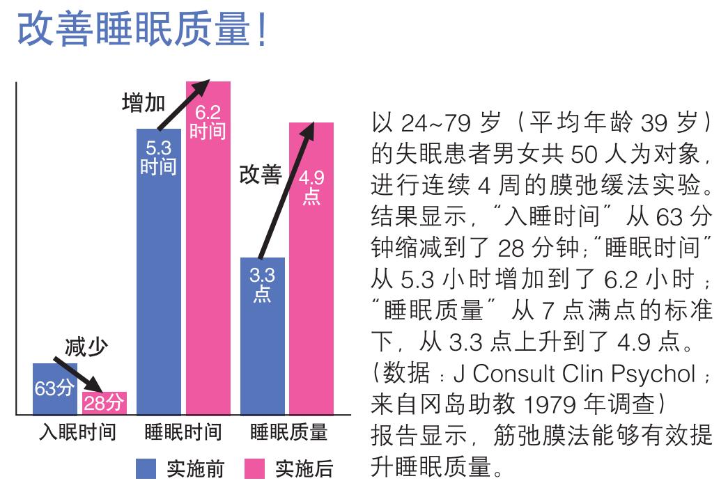 专家指导：轻松改善睡眠质量，收紧放松体操！丨世界睡眠日特辑