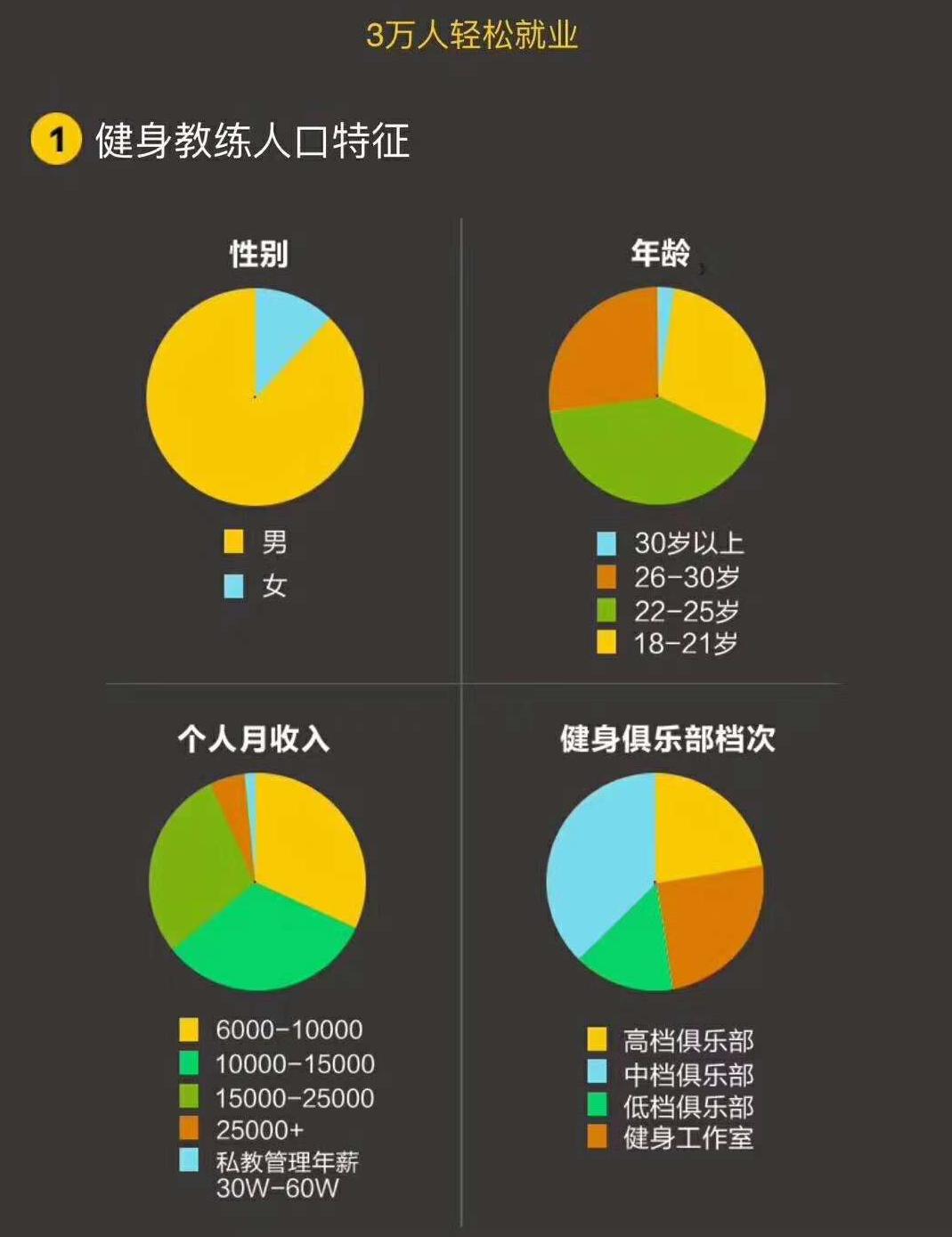 健身教练该何去何从,健身教练年龄大了想转行又迷茫